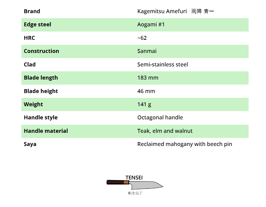 Kagemitsu Amefuri Aogami #1 Gyuto 180 mm - Image 5